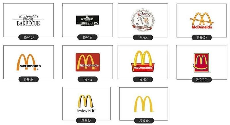 mcdonalds logo evolution